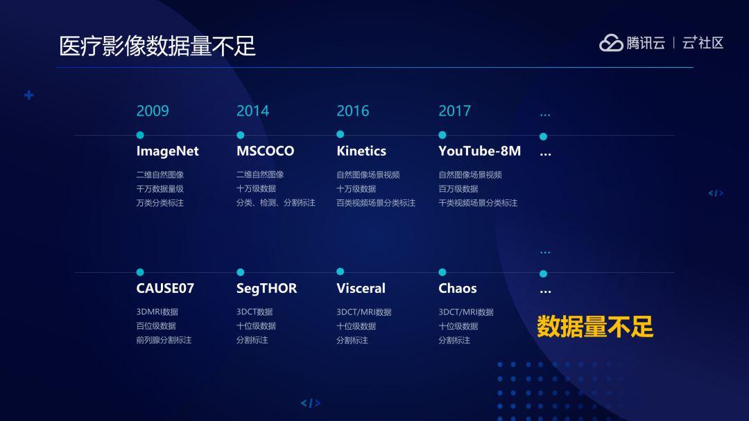 数据量不足,medicalnet 如何助力医疗影像 ai 突破瓶颈