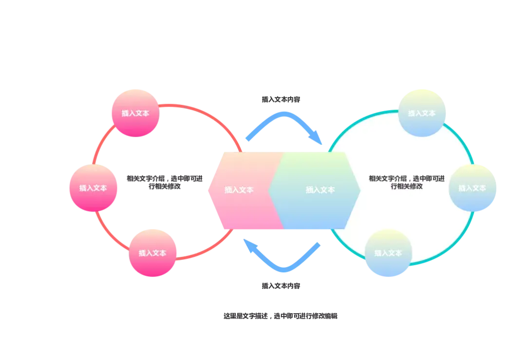 环形结构流程图 | processon免费在线作图,在线流程图,在线思维导图