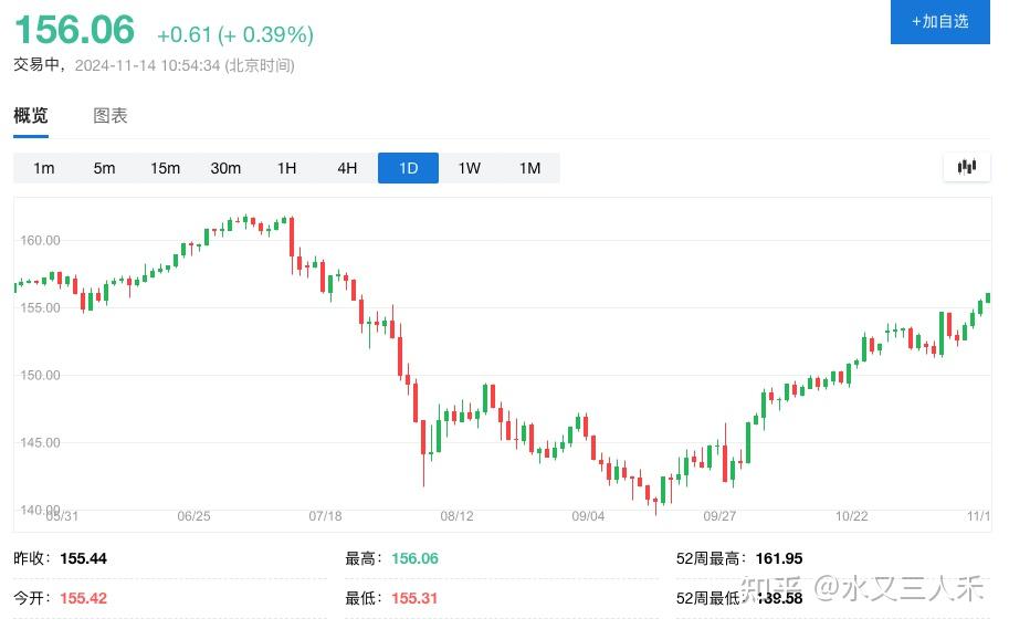 创业板指跌超3失守2400点的简单介绍