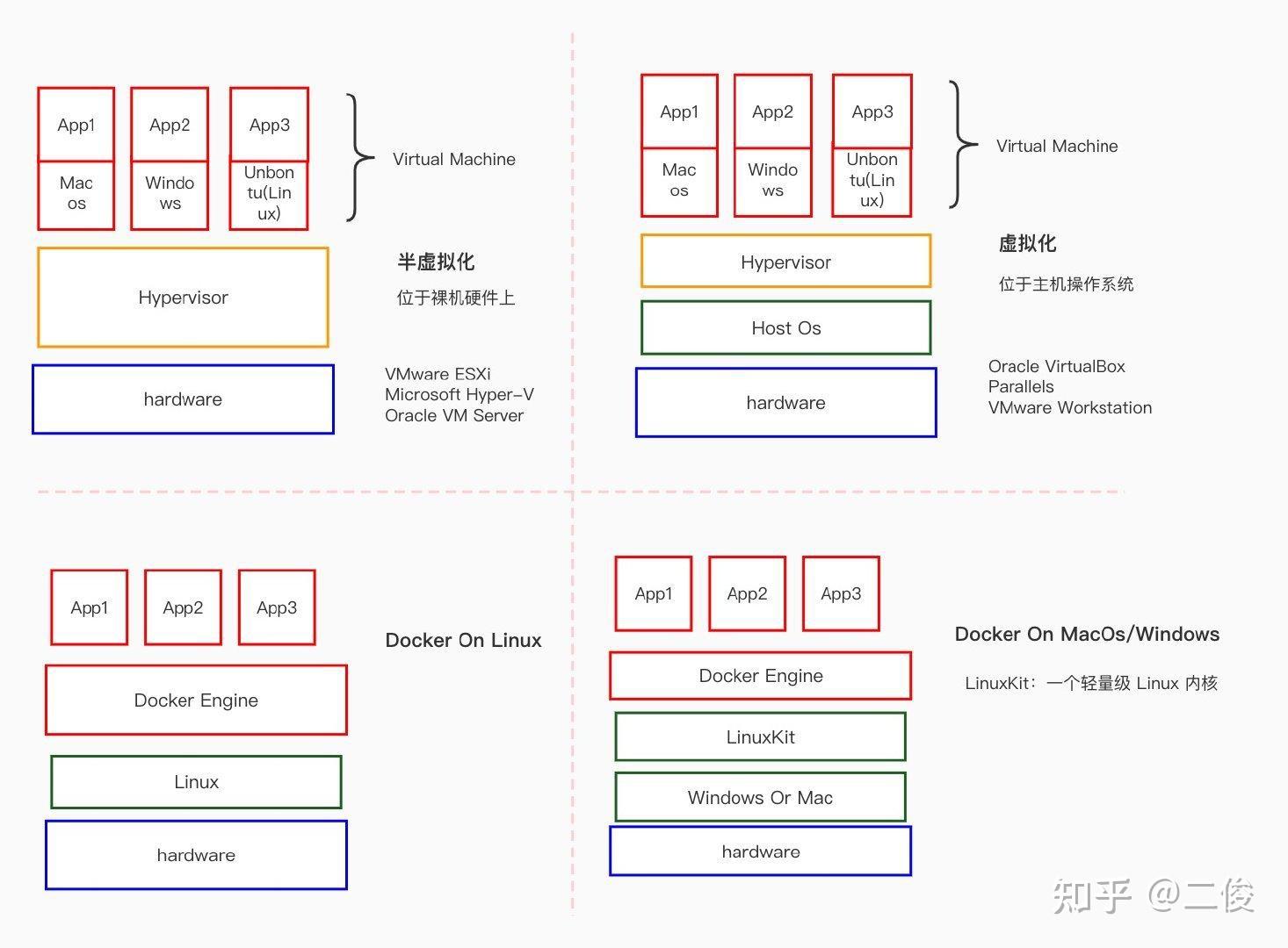 2W字长文吐血整理 Docker&云原生 - 知乎