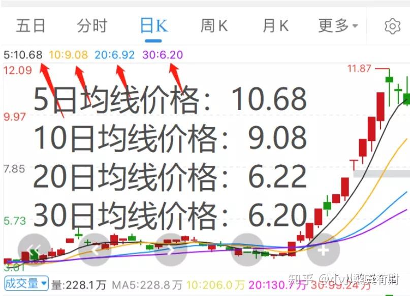 如何看懂k线图基金 v2-319f37973a8c160e6d47364a58fb8b96_r.jpg
