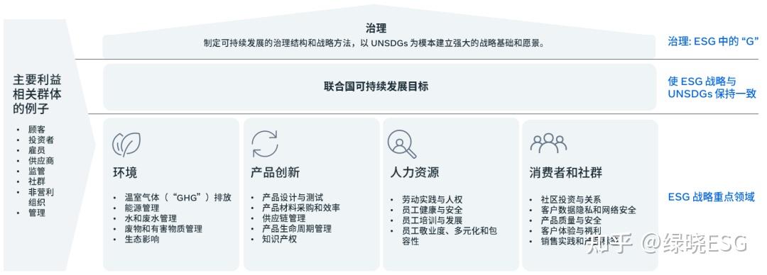 出海企业的绿色发展：中国跨境电商的ESG策略与实践 - 知乎