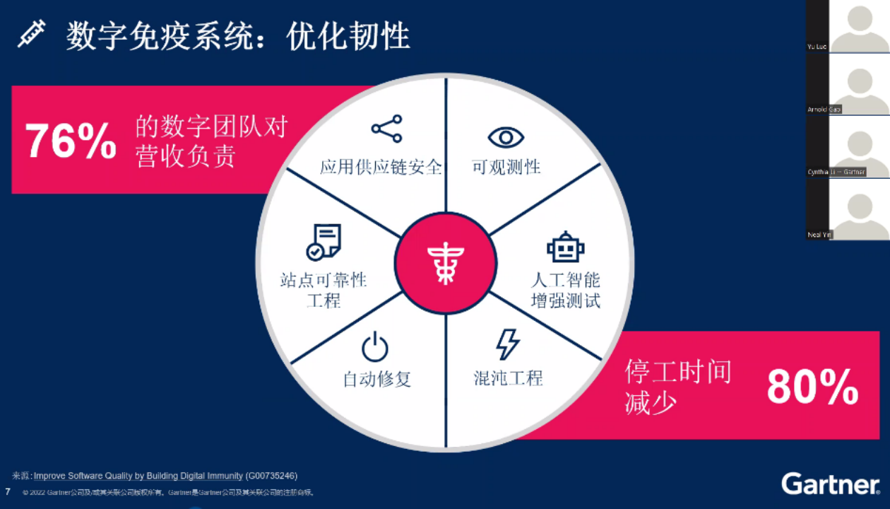 解读 Gartner 2023 年十大战略技术趋势 - 知乎