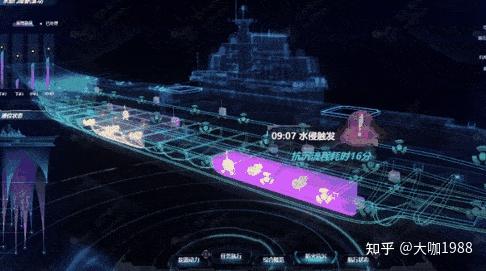 智慧船舶可视化带来港口新革命