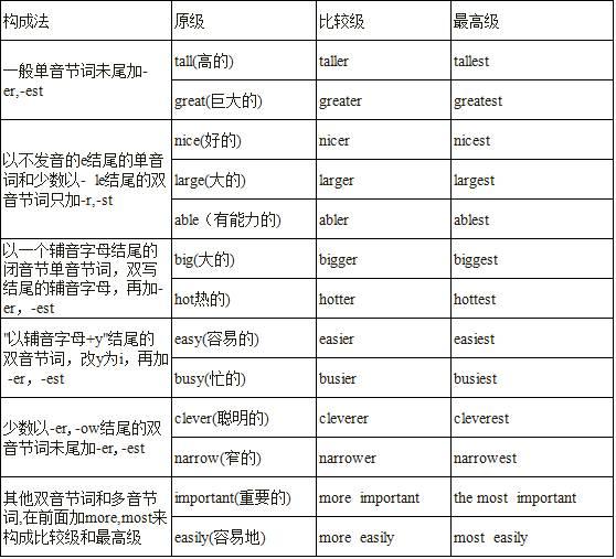 英语十类词性分类及用法 - 知乎
