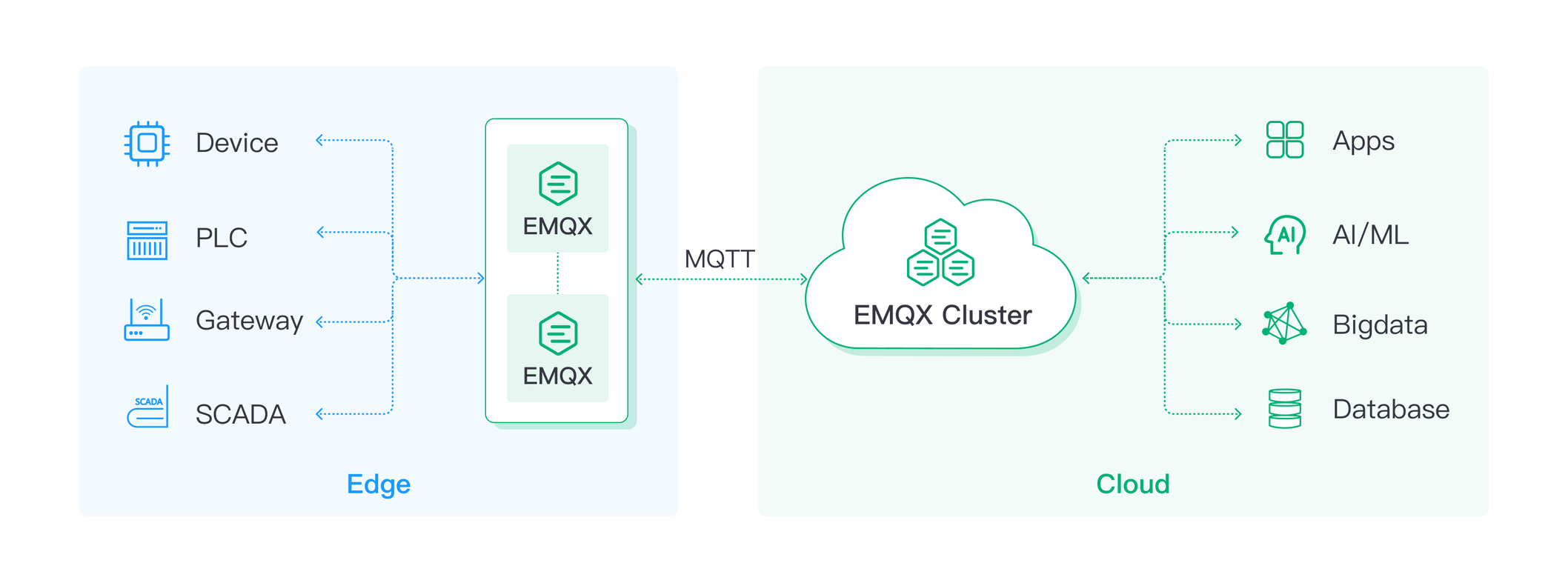 2023 mqtt broker 