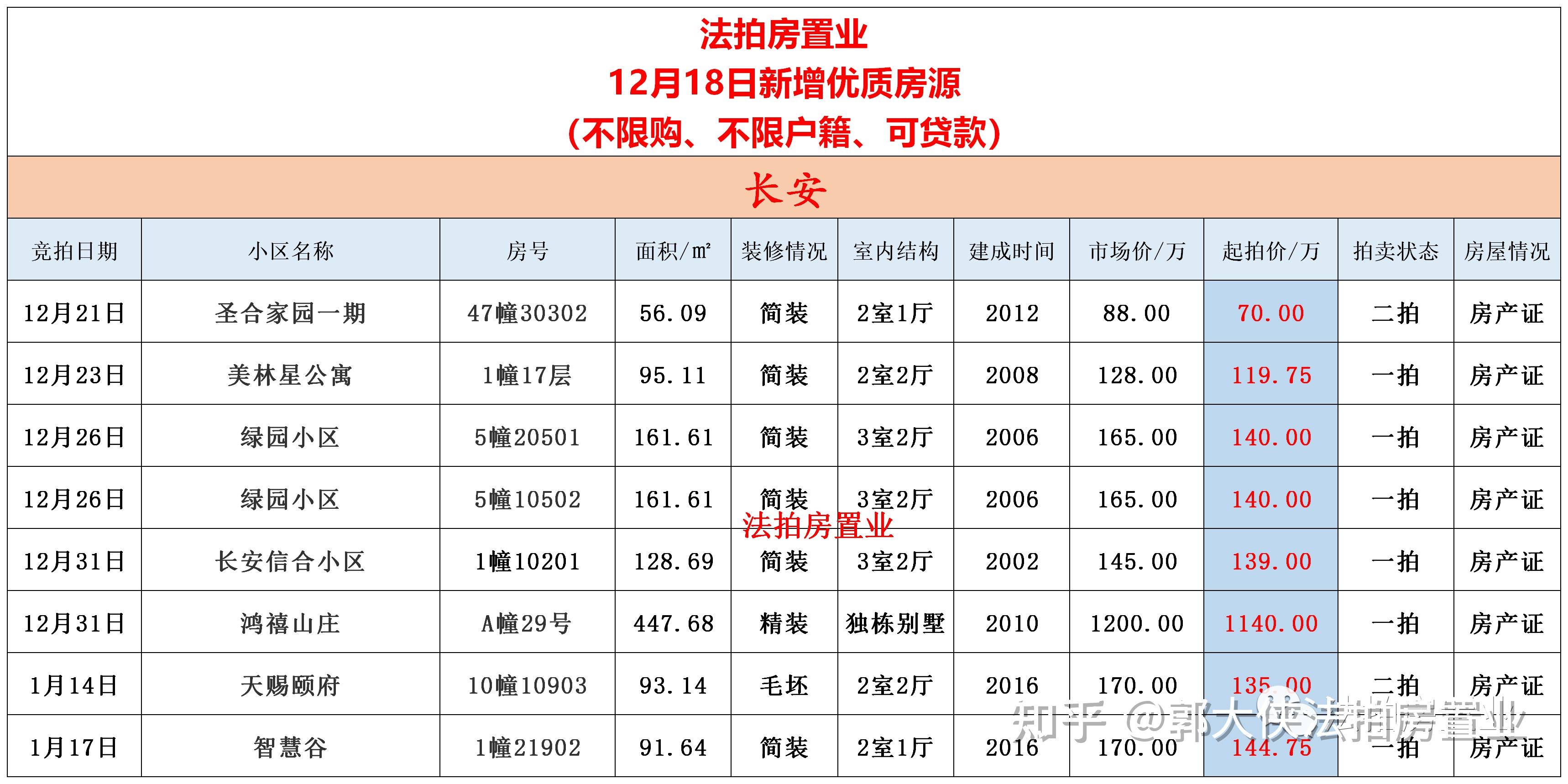 法拍房不限购图片