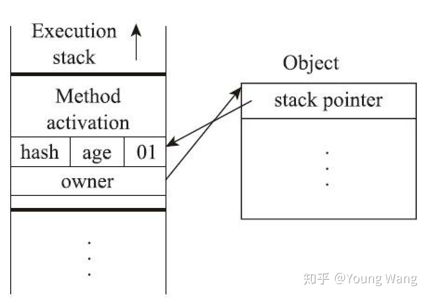 java线程_java线程安全的集合类_java线程安全的类