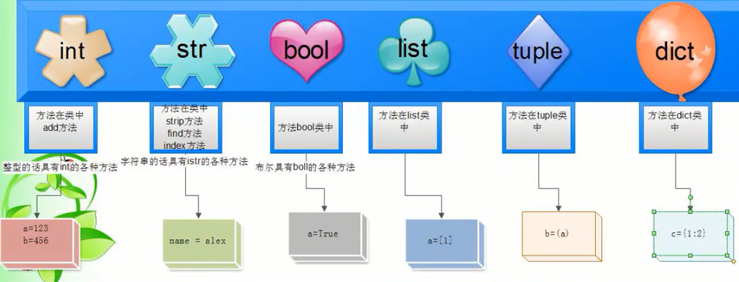 第二章 Python编程基础 数据类型 知乎