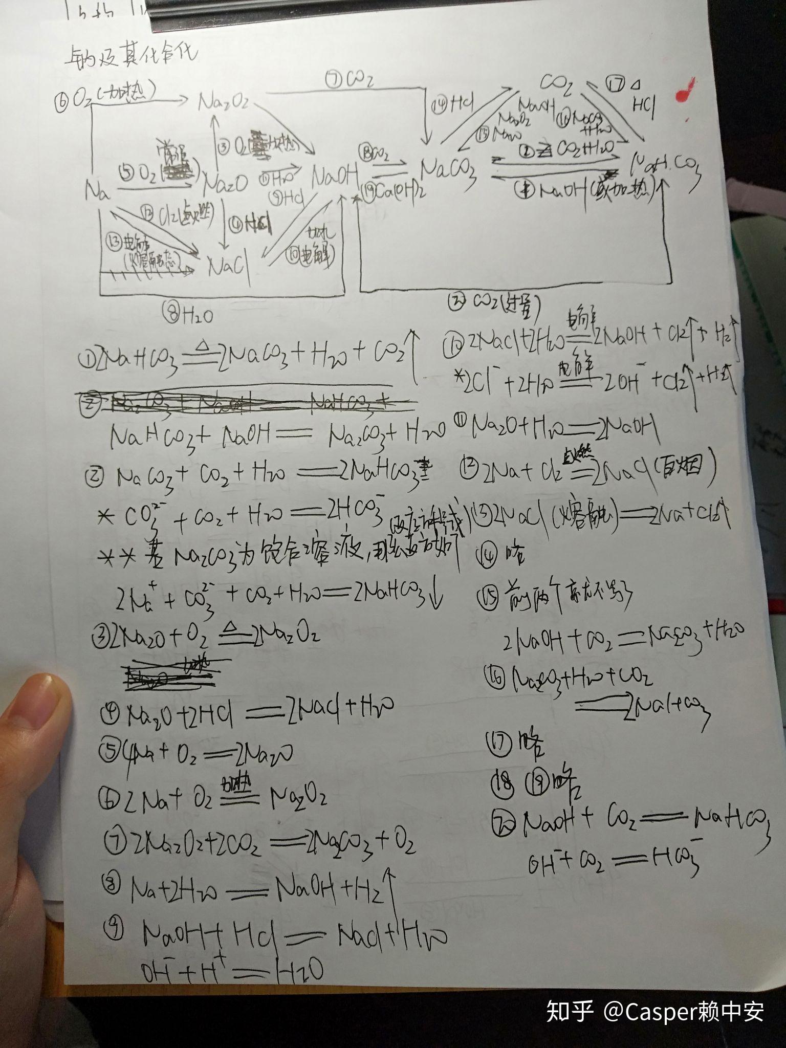 高中化学金属元素和非金属元素比如钠镁铝铁铜硅碳氯硫氮的知识点很