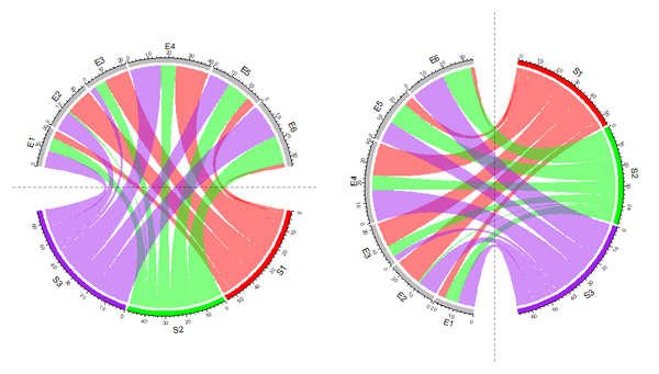 [高阶绘图] Part1 弦图-Chord Diagram 应用与R的高阶实现 - 知乎