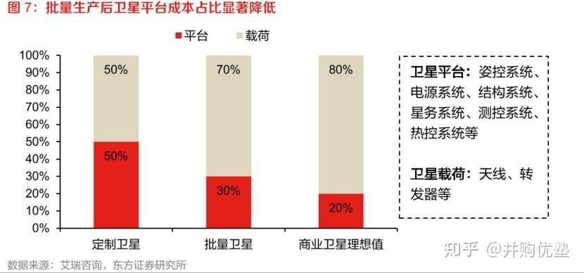 衛星有效載荷是用於完成具體任務的設備.