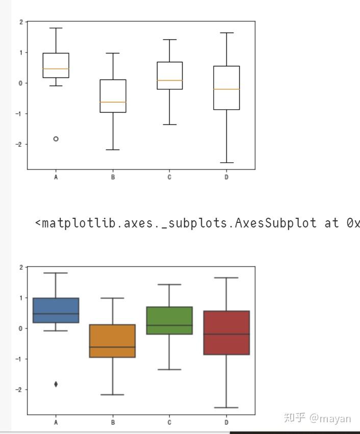 python数据可视化常见图表