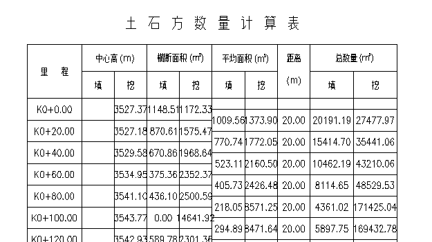 输出土方计算结果