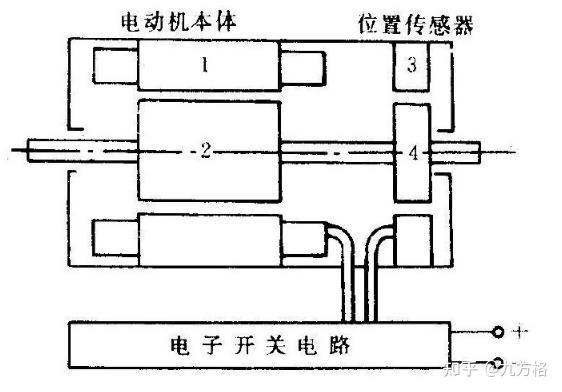 牵引电机工作原理图图片