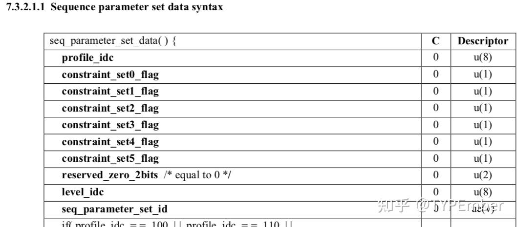 这个 WebCodecs 的破 codec_string 到底要怎么生成（摔 - 知乎