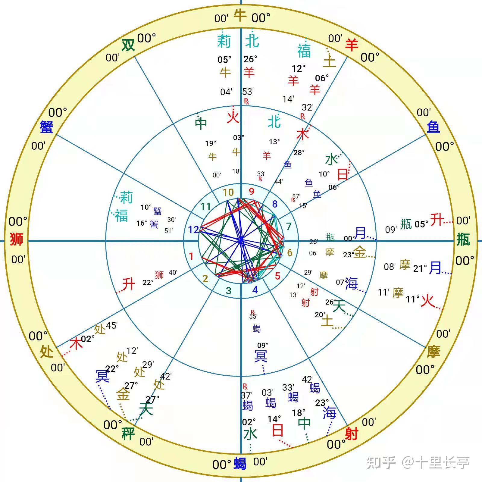 合盘太阳拱月亮图片