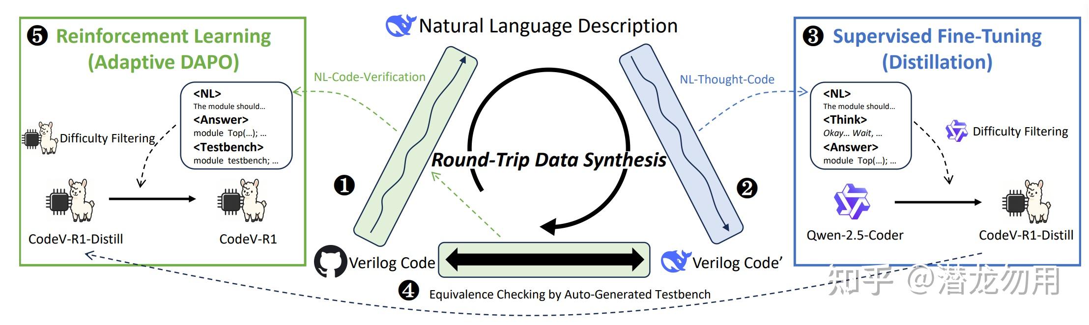 [NeurIPS'25] HDL代码生成论文合集 - 知乎