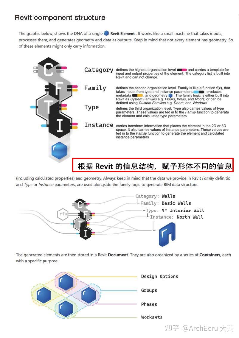 Rhino.inside_Revit实际应用 —part1 - 知乎