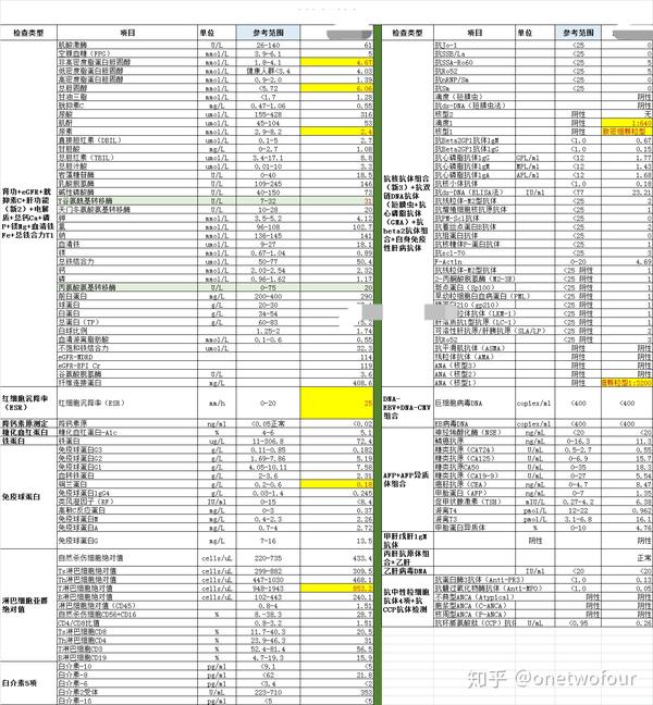 Presence Of Anti Proteinase 3 Antineutrophil Cytoplasmic Antibodies Anti Pr3 Anca As Serologic Markers In Inflammatory Bowel Disease Springerlink