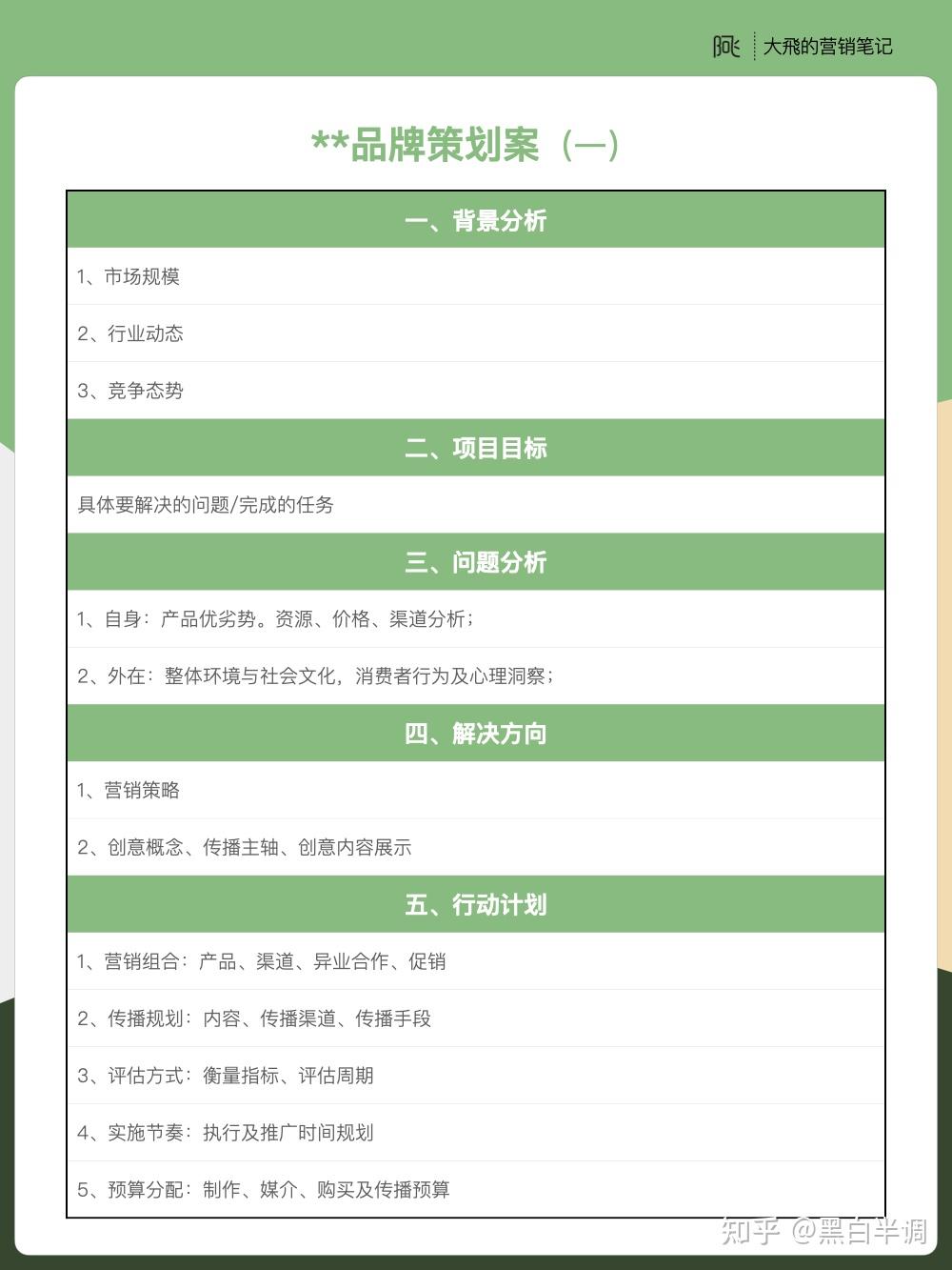 怎么写一份策划方案? - 知乎