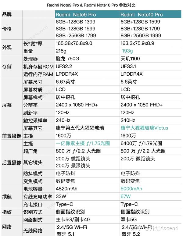 红米note9系列参数图片