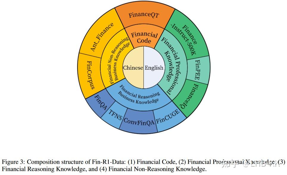Finr Model 论文阅读1《Fin-R1: A Large Language Model for Financial Reasoning through ...