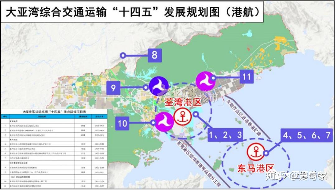 大亚湾"十四五"规划曝光,深圳地铁21号线或有望延长至大亚湾!