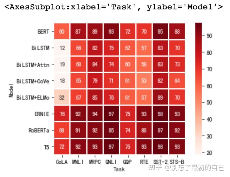 Seaborn heatmap 