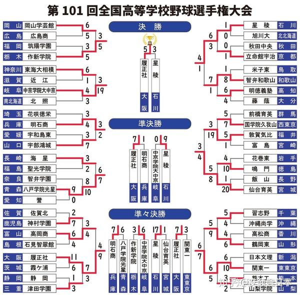 日本學校社團真的和動漫裡一樣嗎