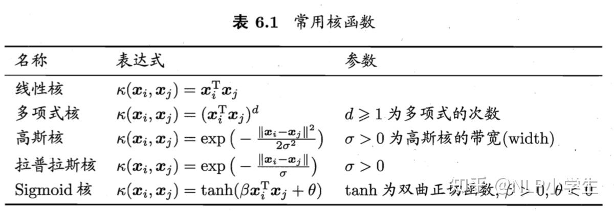 核函数基础二 核方法、核技巧和核函数 核函数基础二 核方法、核技巧和核函数