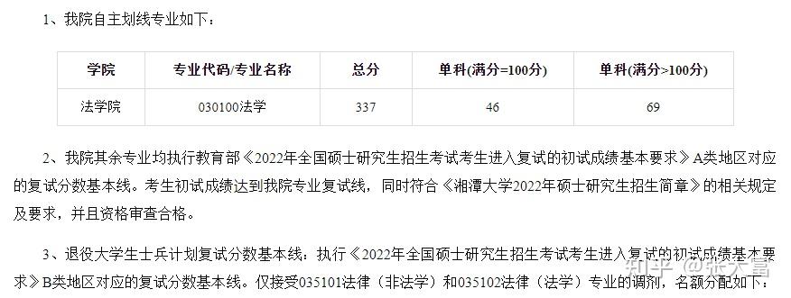 【法硕择校指南20】湘潭大学：性价比高的双一流院校 - 知乎