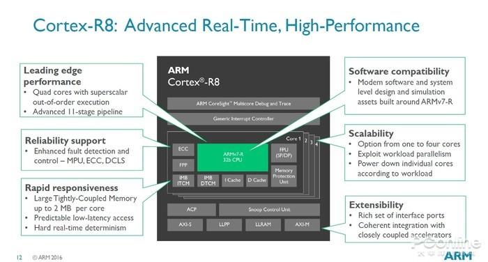 PCIe Gen 4 SSD主控大盘点:7000MB/s高速时代,到底谁能称王? - 知乎