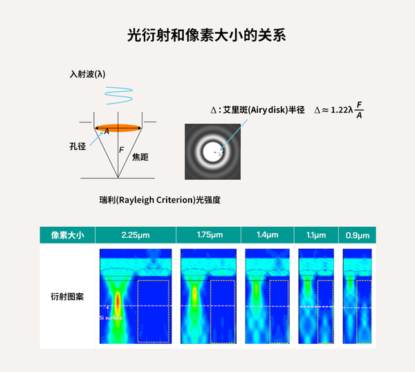 CIS技术中，背照式(BSI)相比前照式(FSI)有何优势？ - 知乎