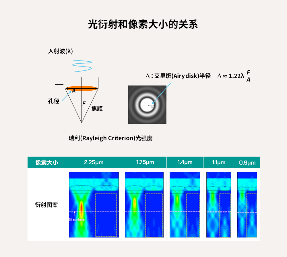 CIS技术中，背照式(BSI)相比前照式(FSI)有何优势？ - 知乎