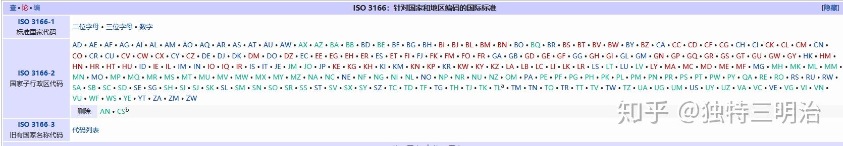 IEEE IETF ITU IEC ISO - 知乎