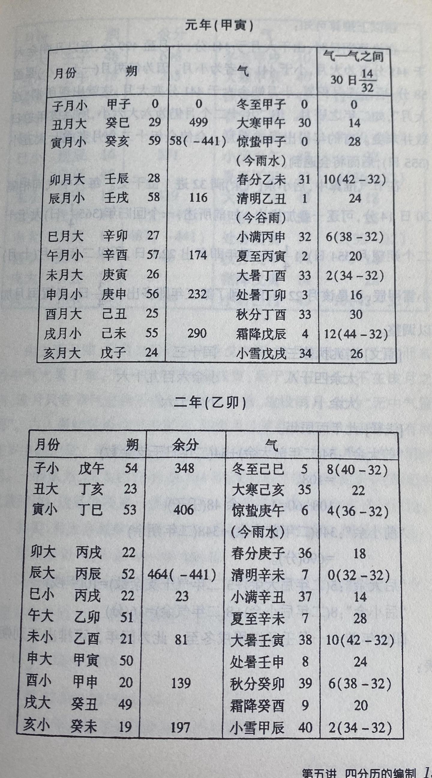 古代天文历法讲座—张闻玉 - 知乎