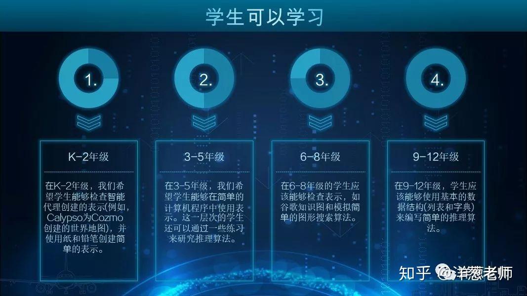 人工智能：未来技术的前沿，改变各行各业 (人工智能未来发展趋势)
