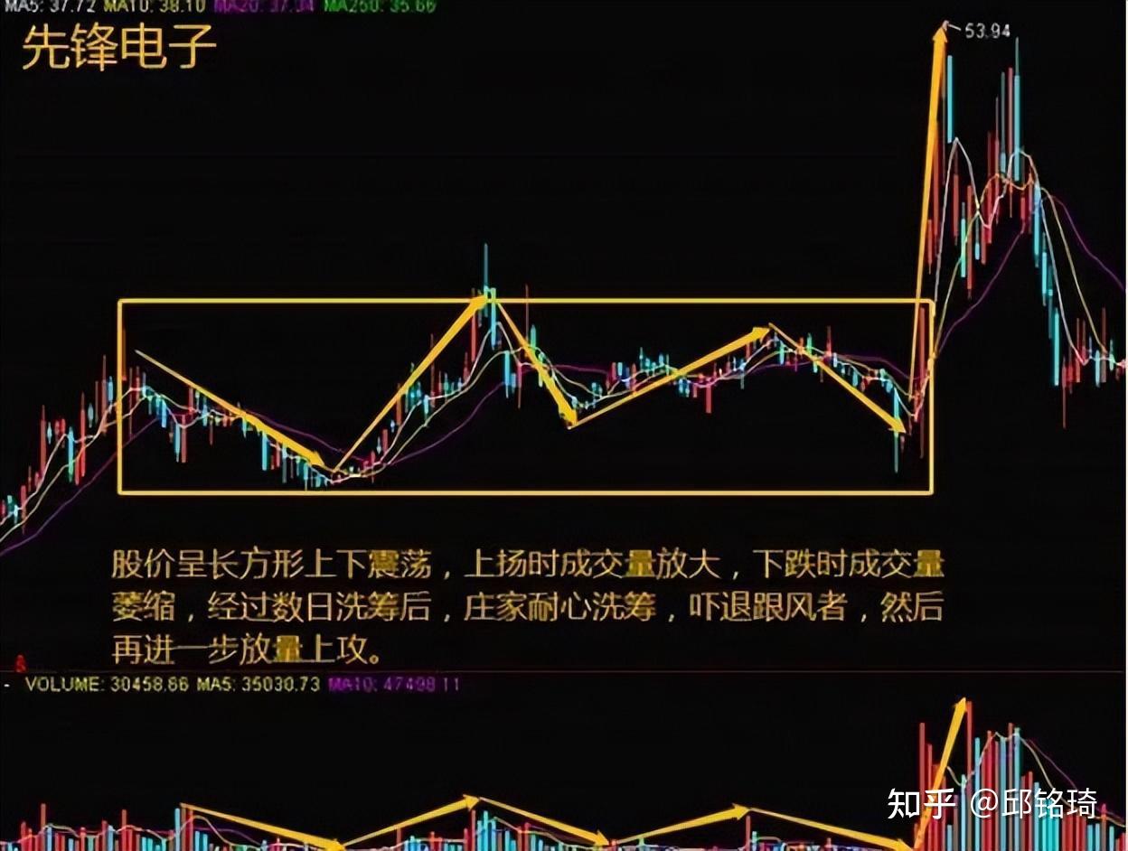 炒股16年全靠2560战法再小的资金也能迅速翻倍堪称股市短线教科书