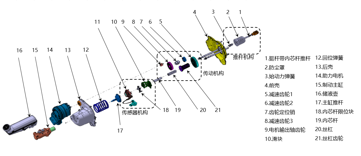 助力電機,助力傳動機構,推杆機構,行程傳感器,主缸等系統部件