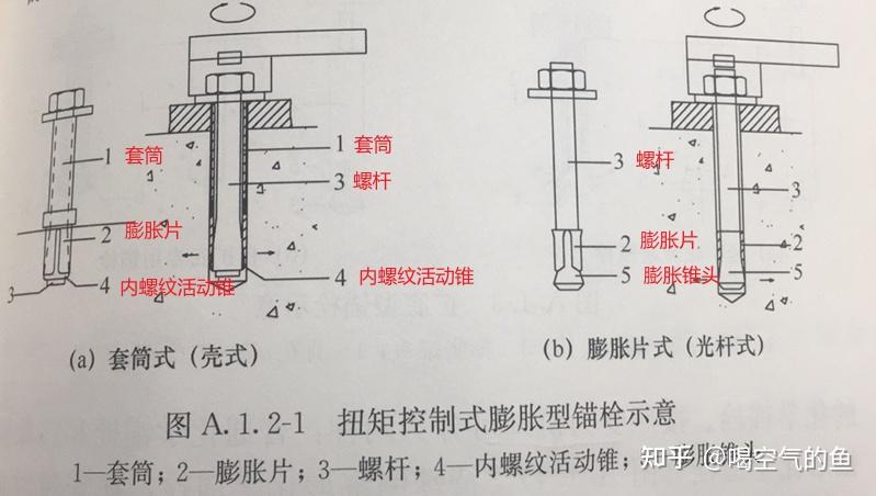 锚栓类型有哪些? - 知乎