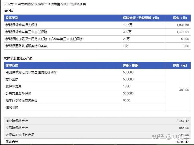 Id3 Insurance ID3第二年续保分享,如何抓住优 - 知乎