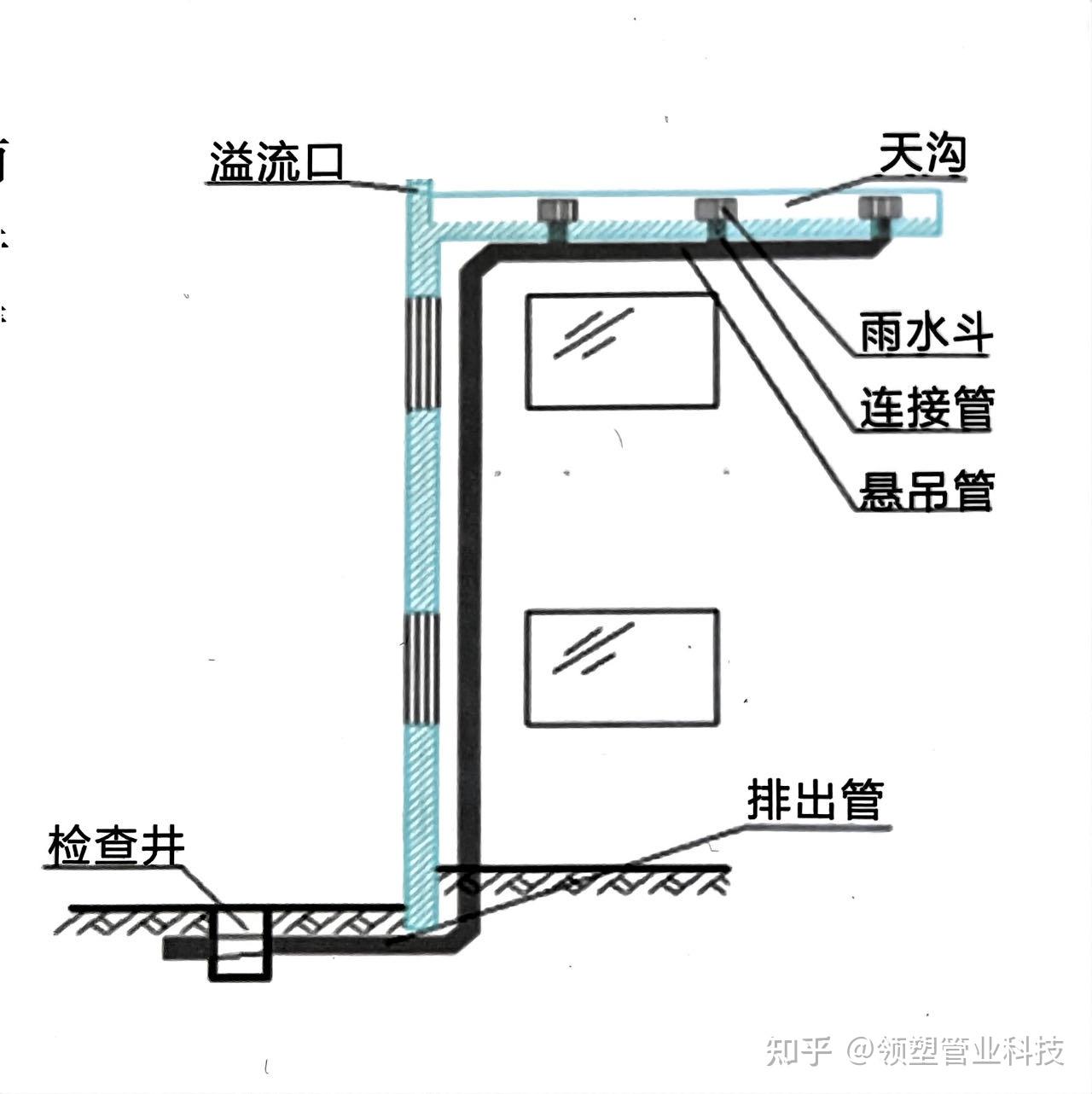 虹吸式排水管做法图图片