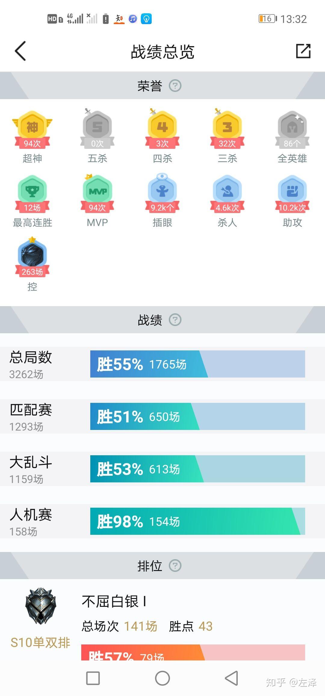 lol为什么有些人上千甚至几千场还在白银黄金。不明白还是游戏理解有问题？