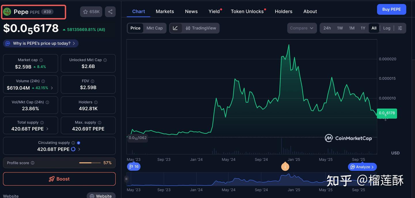 一文了解Meme币--学习导向- 知乎
