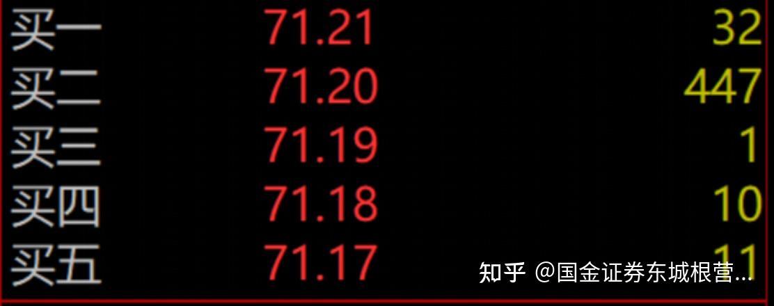 买一价到买五价是什么意思?卖一价到卖五价是什么意思?是怎么进行撮合成交的 - 知乎