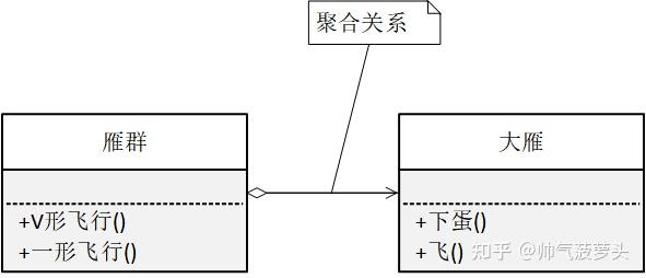 uml類圖 - 知乎