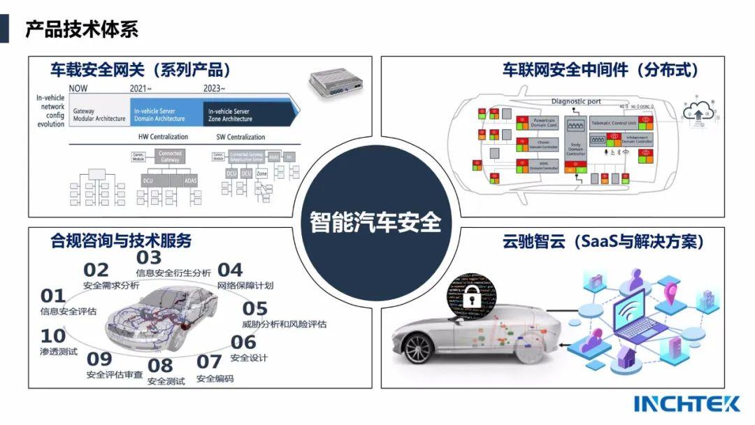 智能汽车信息安全进入“实战”时代 云驰未来助力车厂筑起安全防线 - 知乎