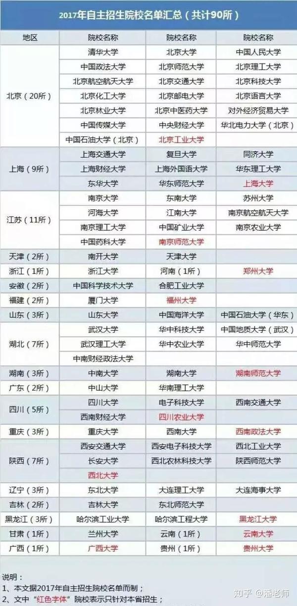 本科學校名稱_一本院校名單_本科院校名單