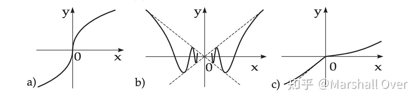 (一)微分(Differentiation)基础知识总结 - 知乎